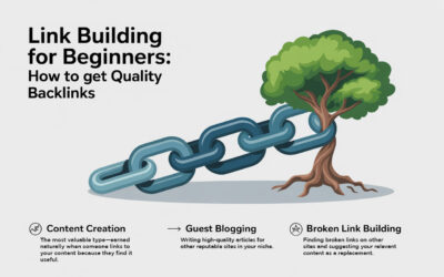Link Building for Beginners: How to Get Quality Backlinks